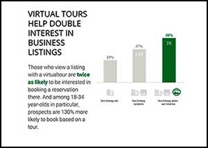 Virtual Tour Influence on Search